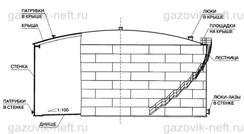 Резервуар вертикальный РВС-10000 со стационарной крышей